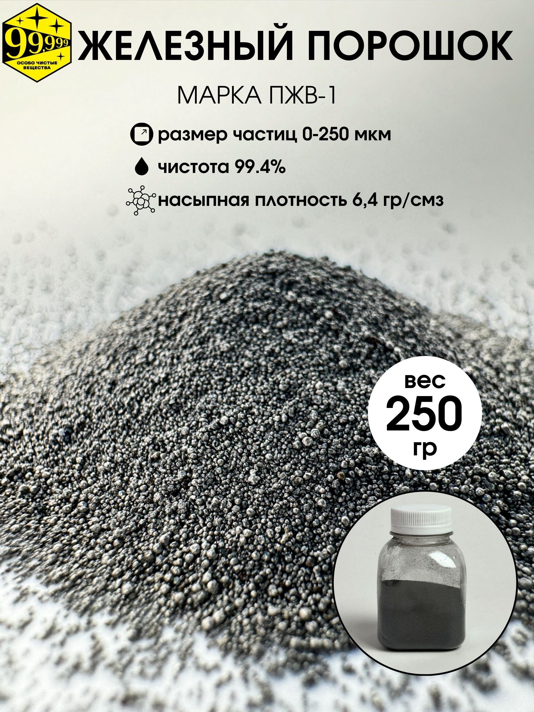 Инфографика. Создание ИИ контента, фотосессии, инфографика в Москве