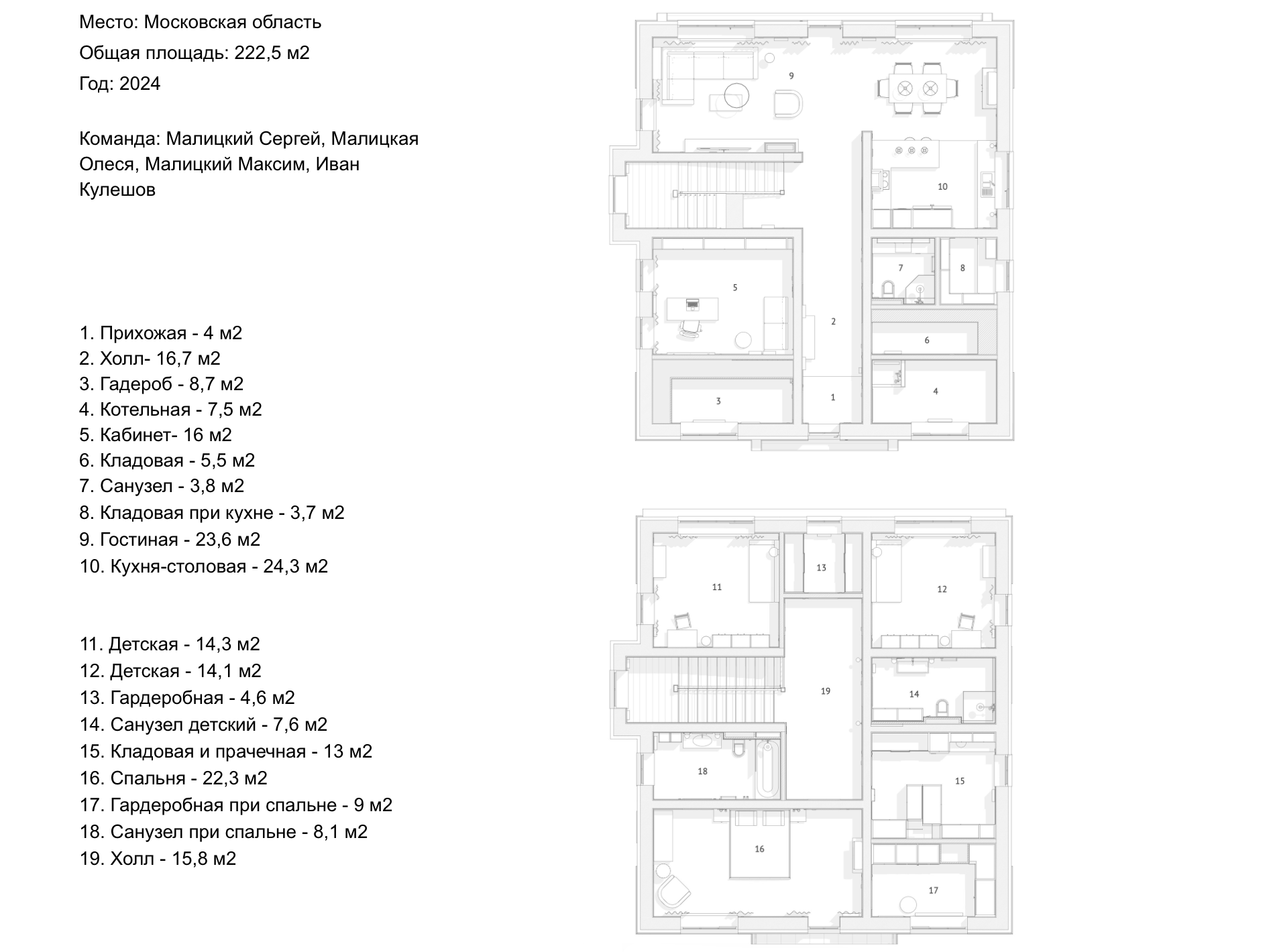 RUZ. Семейное бюро Малицких