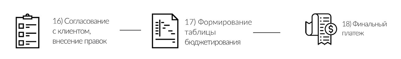 VIZDIZ — студия дизайна интерьеров