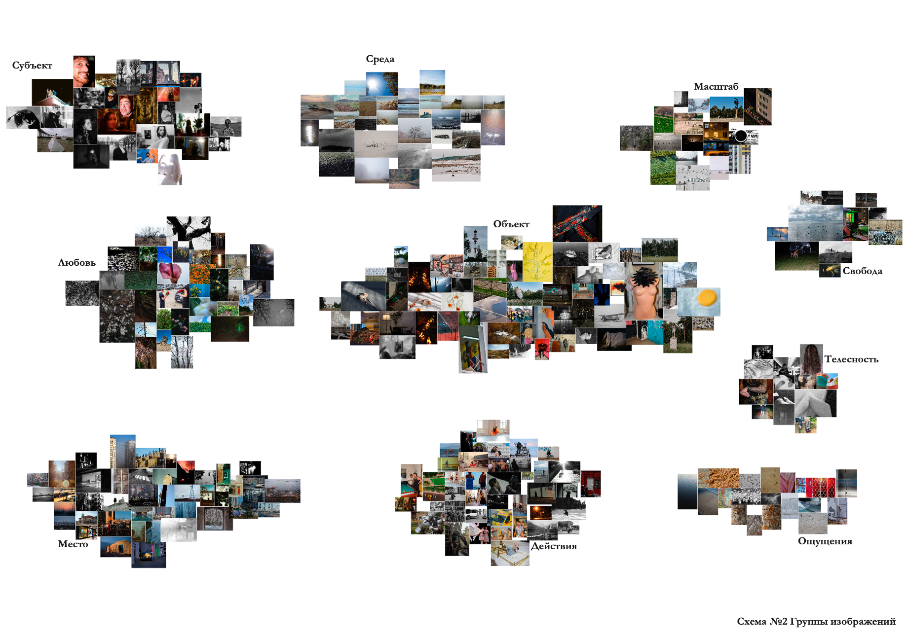 Курс Олега Колимбета: Сторителлинг и создание визуальных нарративов. Самоорганизация Низина