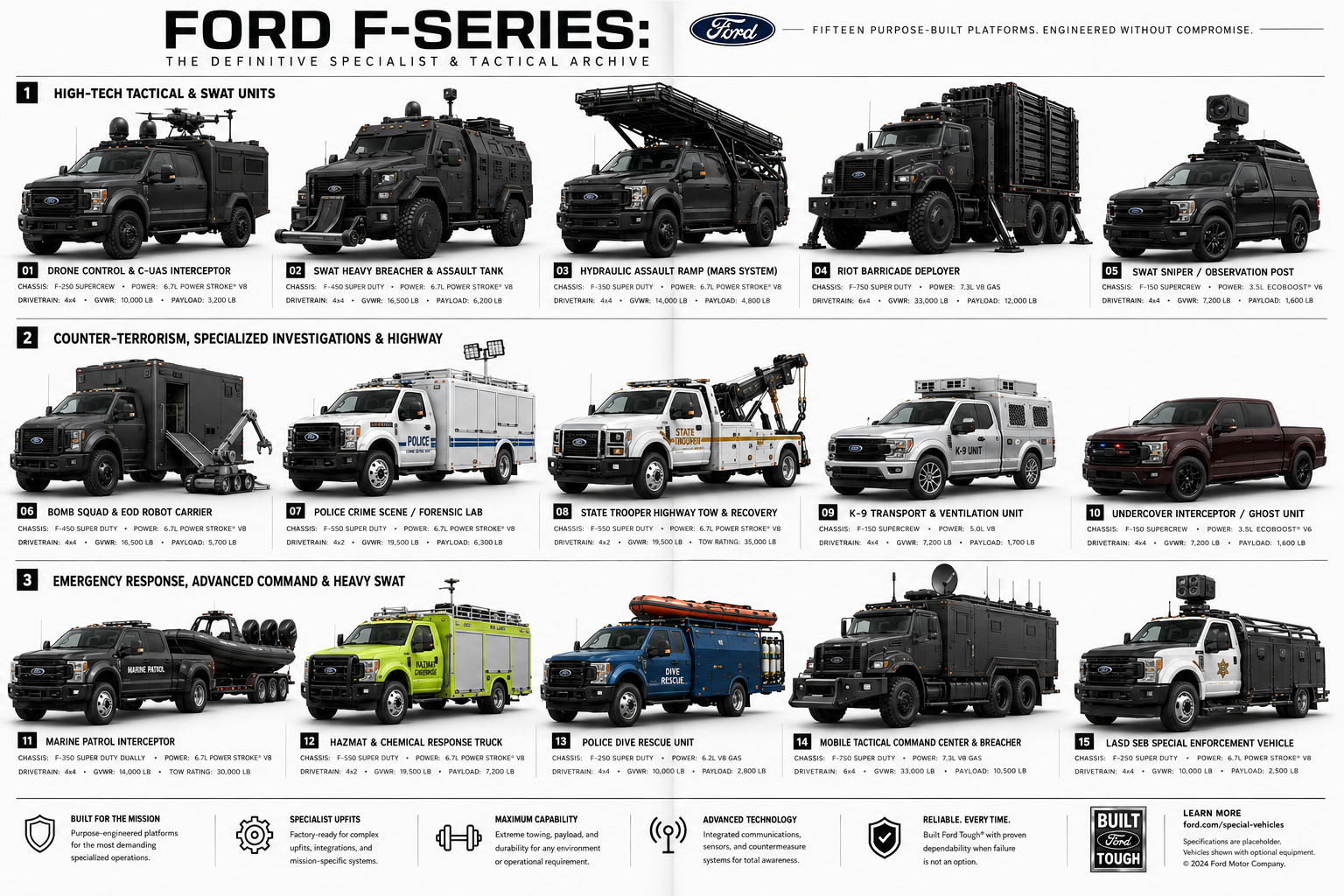 FORD F. Съемка авто в Ставрополе: фото и видео 360 | pohubl