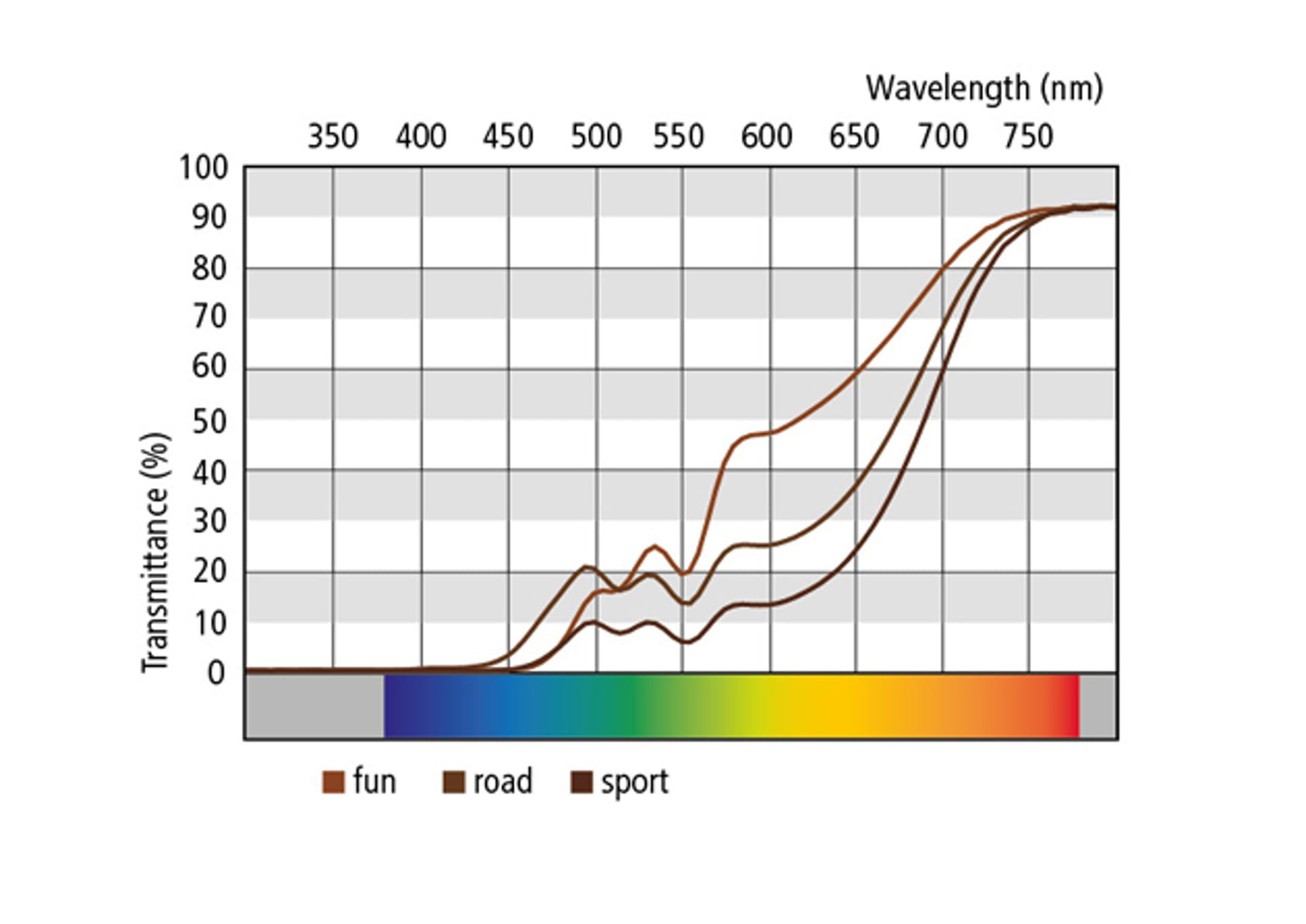 Линзы для солнцезащитных очков