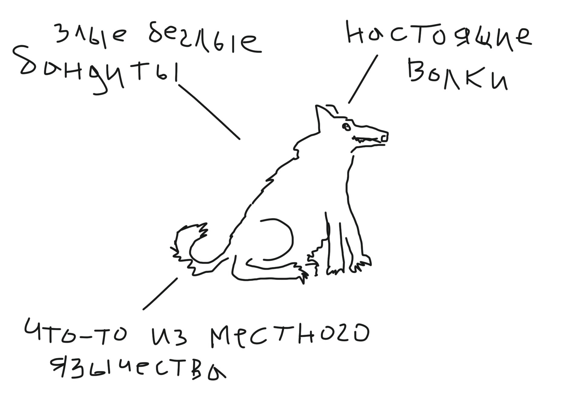 Понедельник 2. Исследование. …