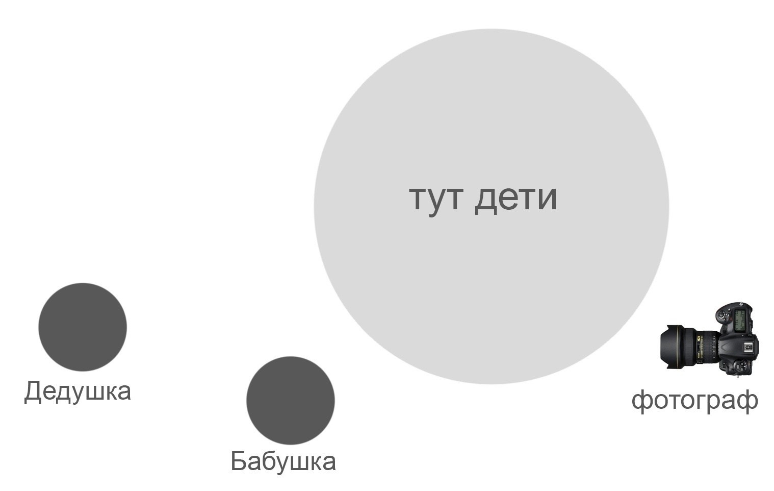 Тест. Фотошкола