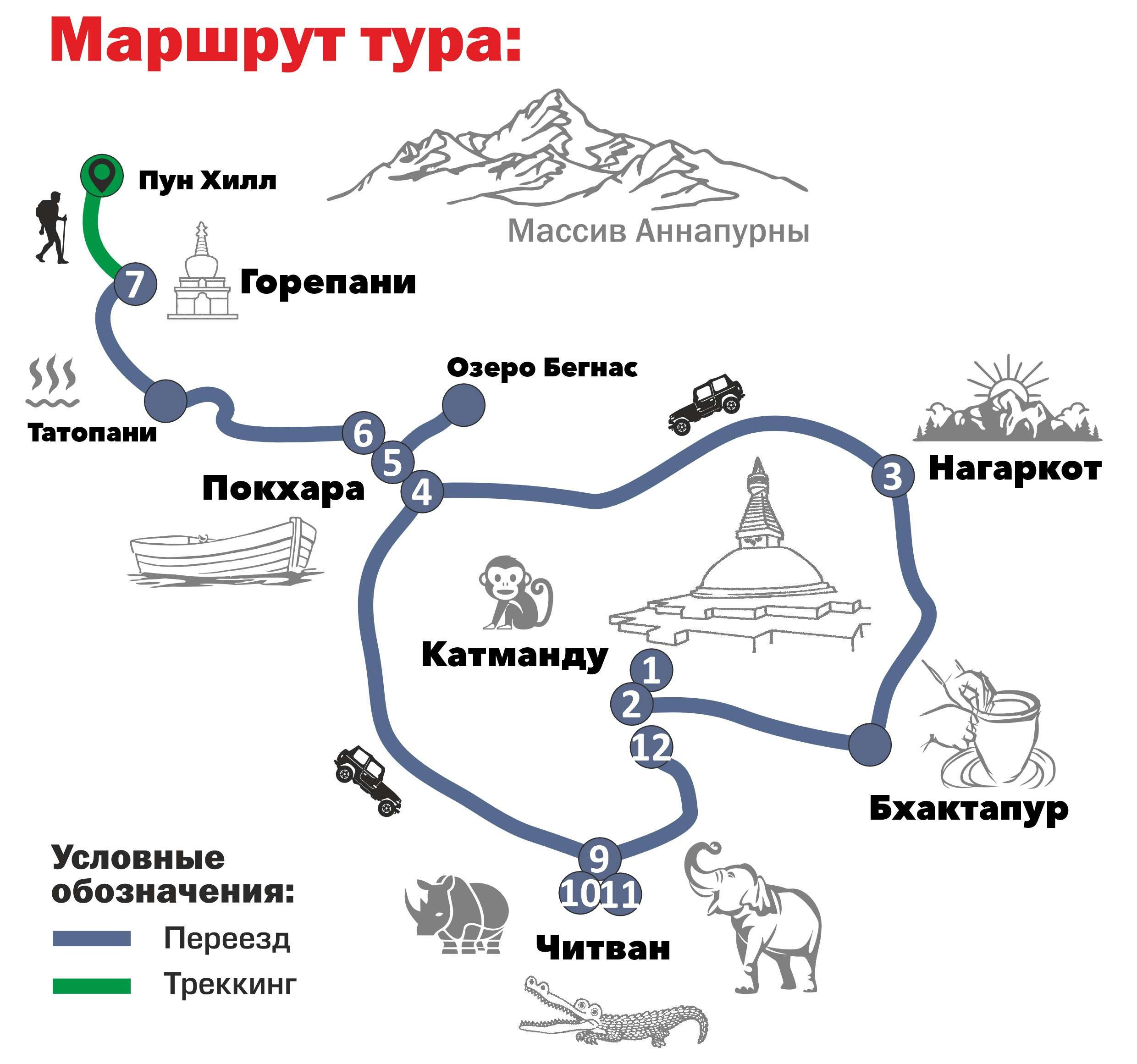 Знакомство с Непалом. Клуб путешествий HimalTrex Горные туры в Гималаи Непал