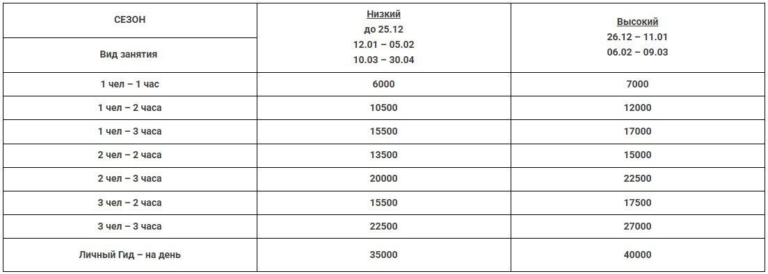 Индивидуальное обучение горным лыжам. Инструкторы по горным лыжам Сочи Красная Поляна. Горнолыжная школа