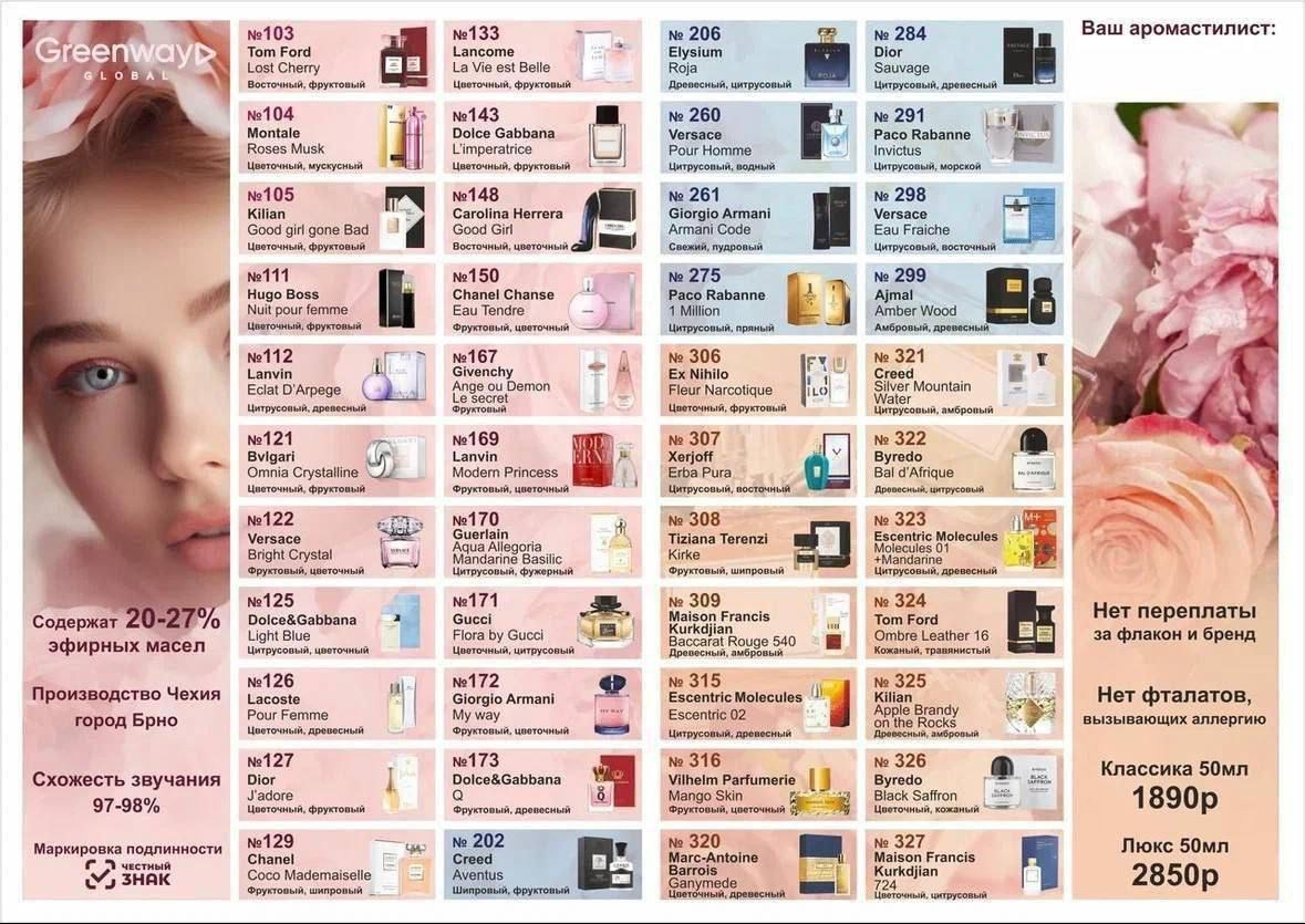 Каталог парфюмерии
