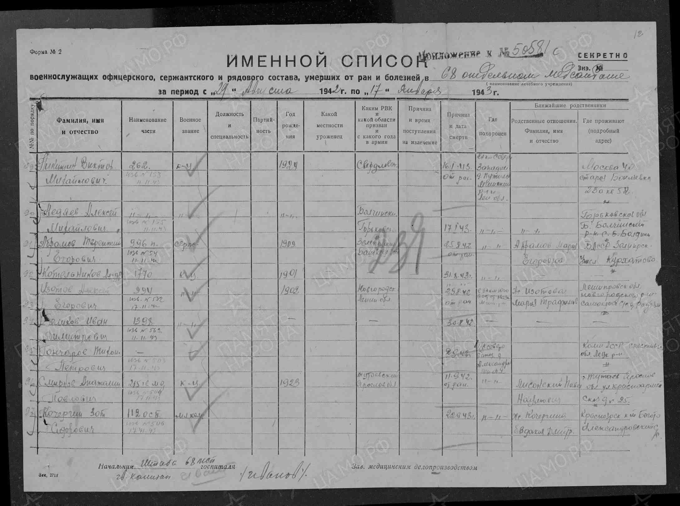 Пофамильный список захороненных бойцов. Фамилии на букву «А». История Назиевского городского поселения