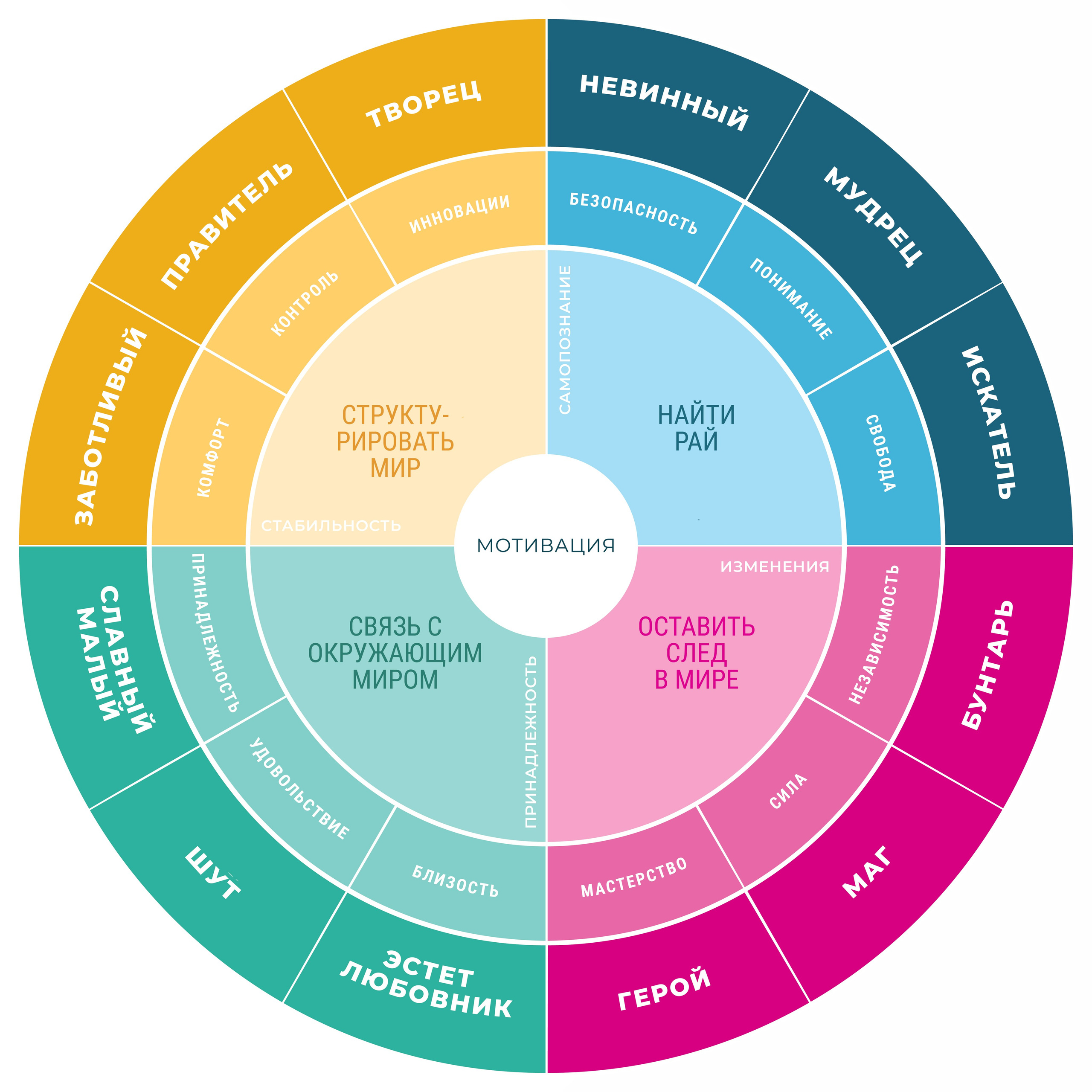 Тест на архетипы, или Простая формула сильного впечатления