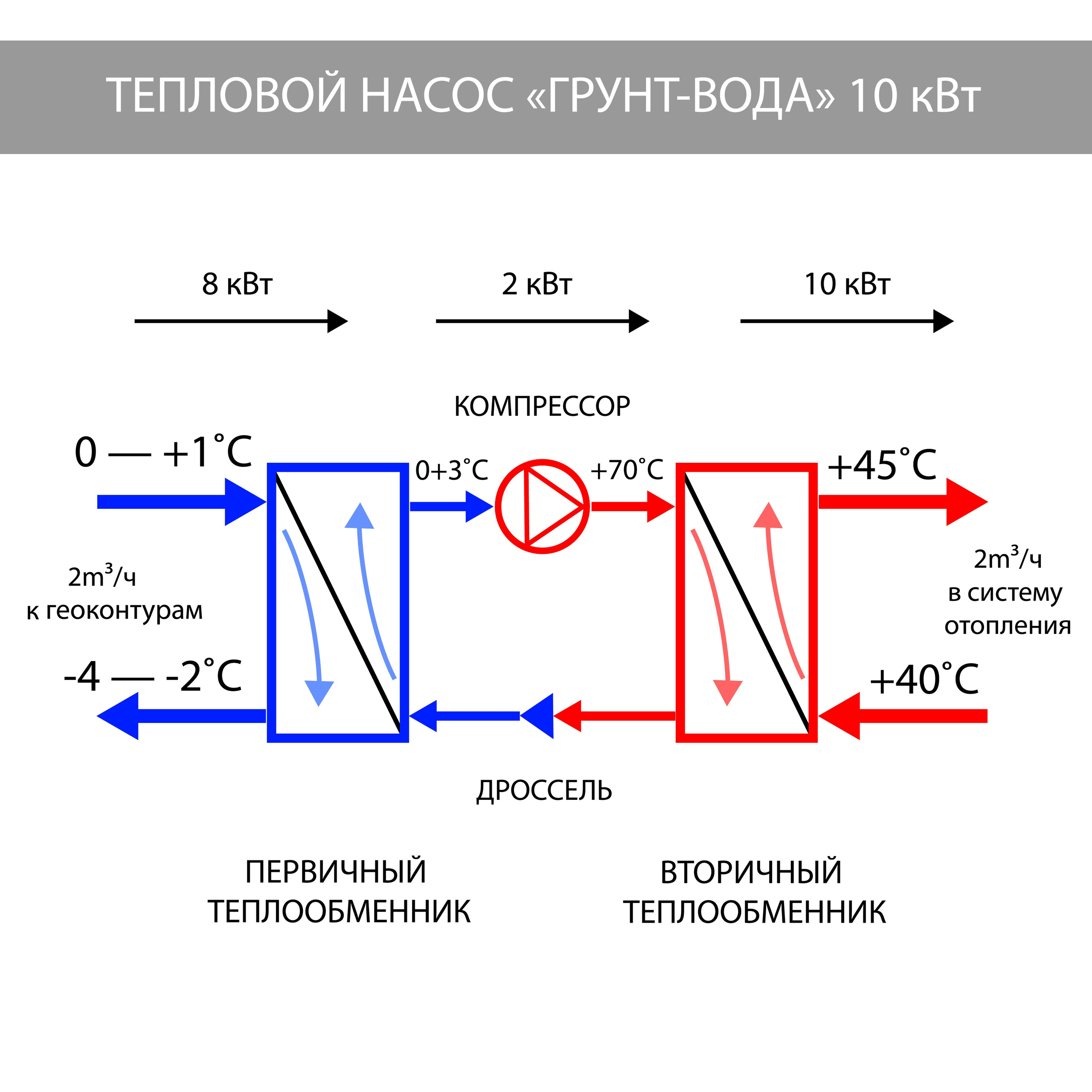 Иллюстрация состав теплового насоса