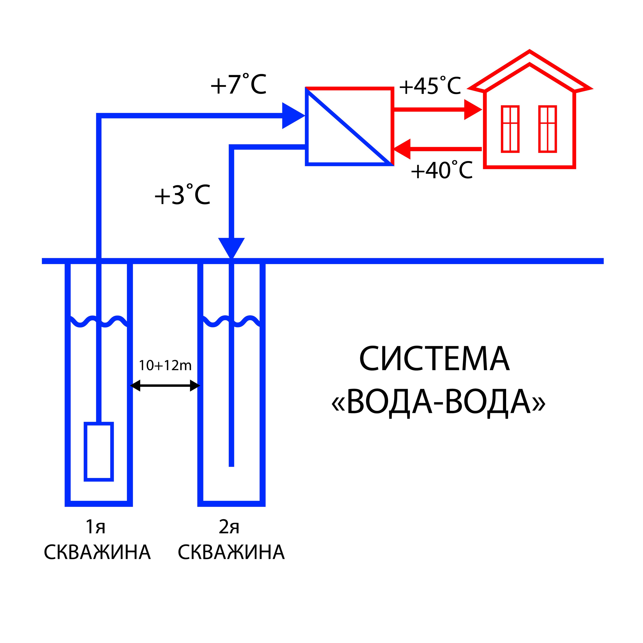 Иллюстрация системы  вода вода