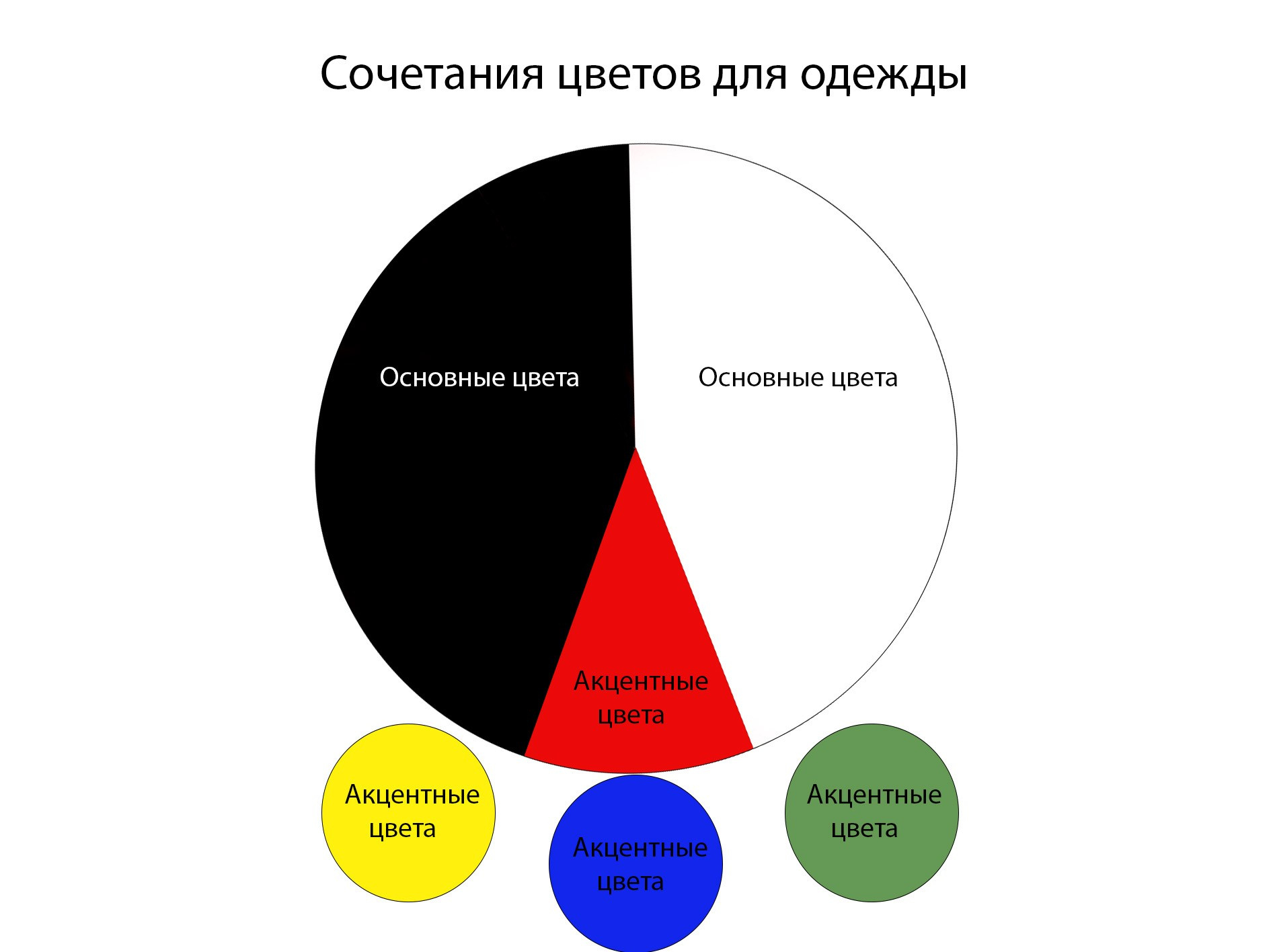 11 класс , Школа № 1, г. Ленинск. План съёмки и рекомендации подготовке. Выпускные альбомы