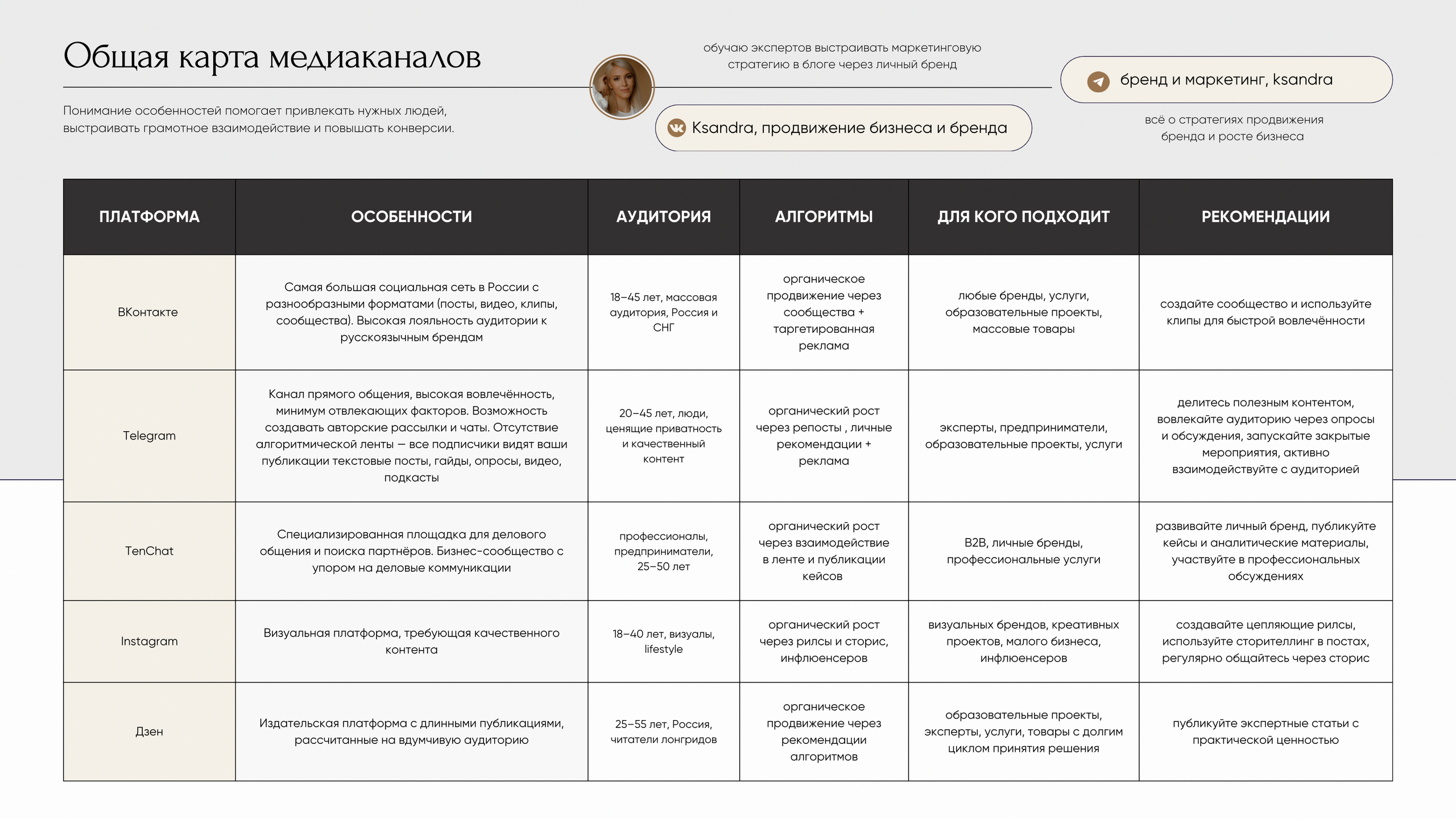 Практическое руководство: «Создание стратегии продвижения в соцсетях на 2025 год