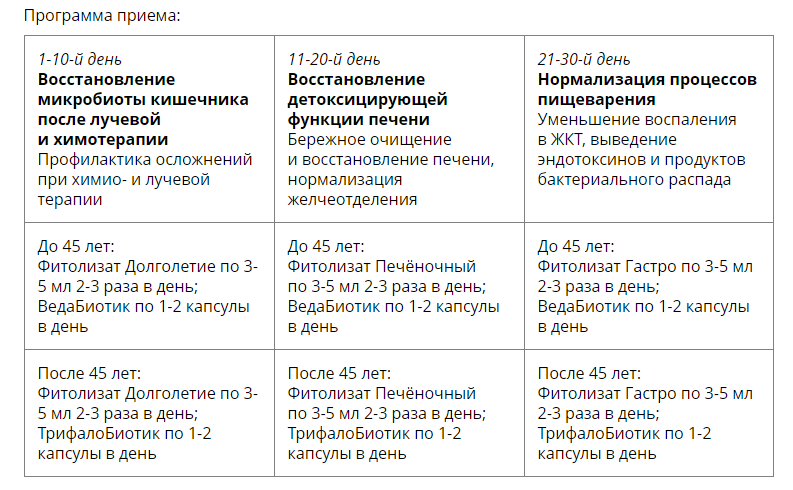 Сопровождение онко-пациентов. Медицина с душой