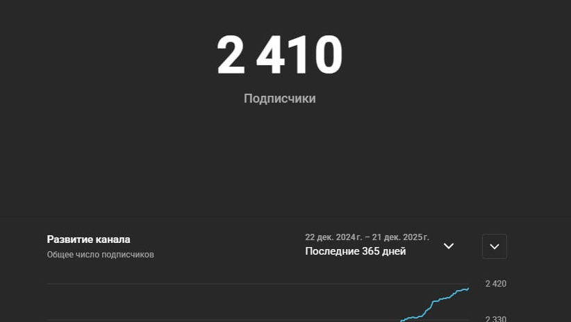 ZAUBERG | ЦТО. Продюсирование личных брендов и компаний. Контент — маркетинг