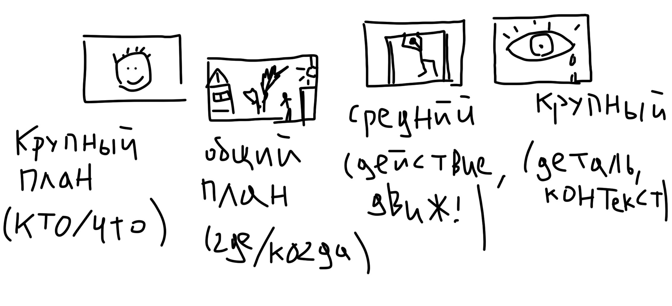 От кадра к серии и истории. …