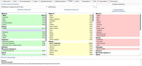 Методика «ВедаПульс» в&nbsp;Зеленограде позволяет диагностировать состояние физического, психологического и&nbsp;энергетического здоровья человека, прогнозировать риски заболеваний и&nbsp;предлагает профилактические меры по&nbsp;их&nbsp;устранению, а&nbsp;также составляет индивидуальные рекомендации по&nbsp;оздоровлению.