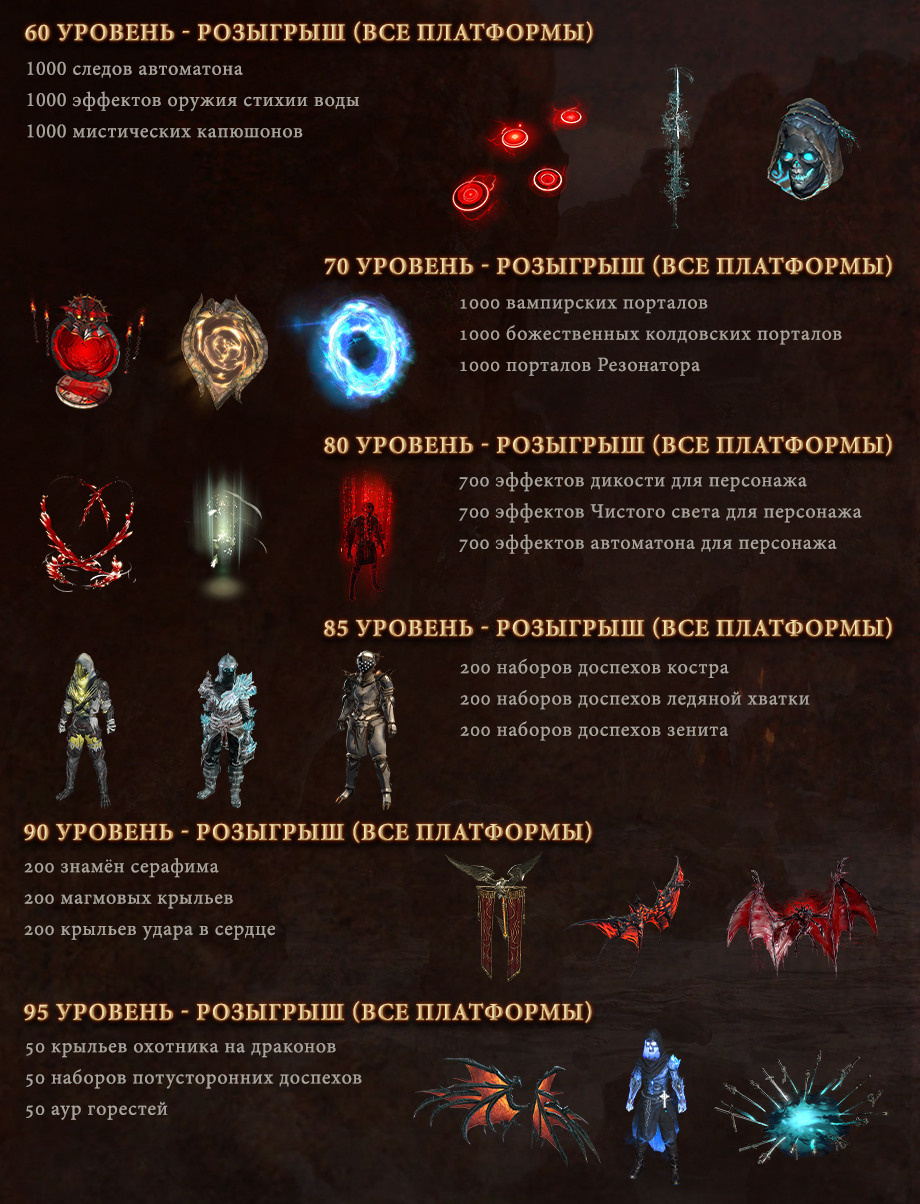 Ивенты пое. Билды и гайды по Path of Exile и Path of Exile 2