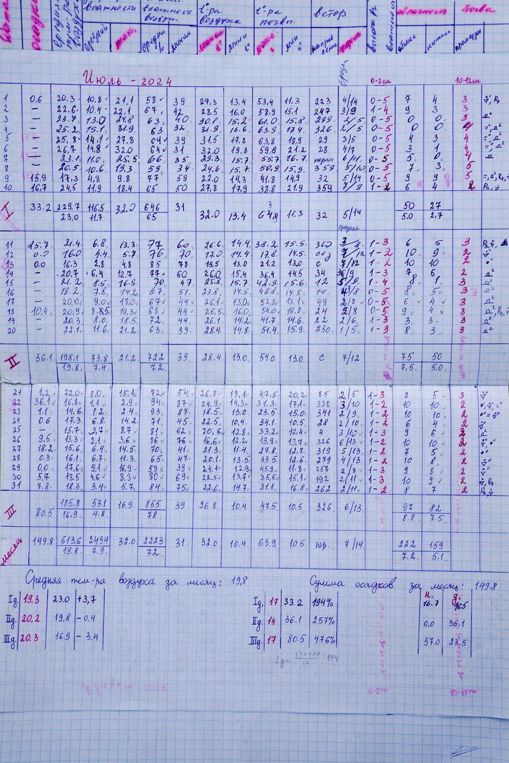 Маргарита Хатмуллина