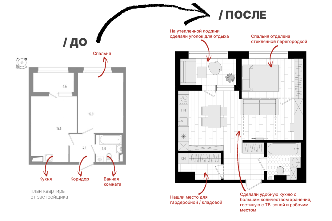 Услуги Планировочное решение. Полякова Екатерина — дизайнер интерьера, архитектор