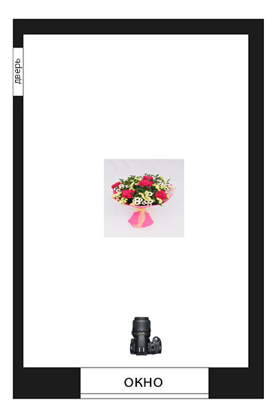 Фотосъемка цветов и букетов для магазинов и служб доставки. Предметная фотосъемка для маркетплейсов в Москве. Предметный фотограф Дмитрий Дрогунов