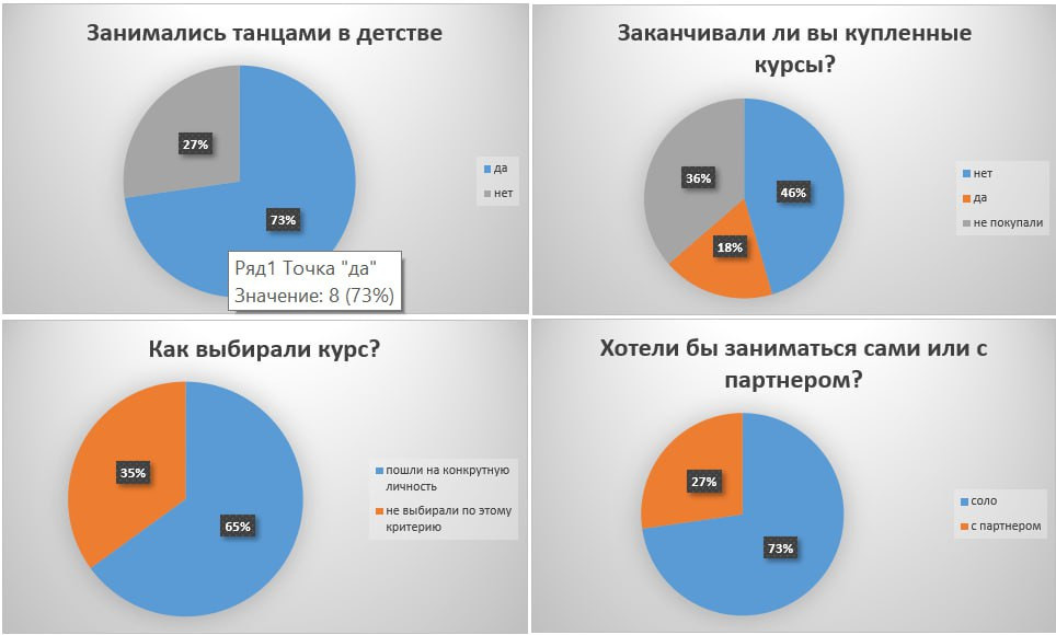Видеокурс для сети танцевальных школ. Custdevochka