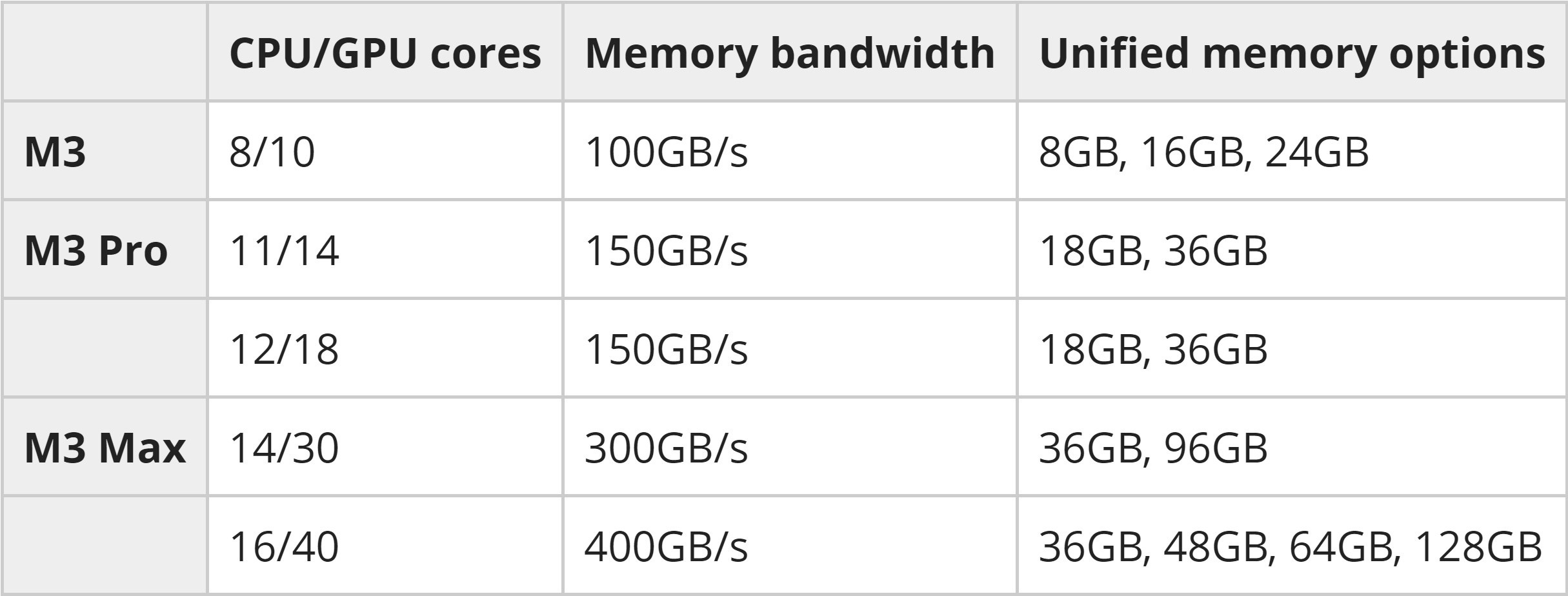 Apple анонсирует обновленные 14- и 16-дюймовые MacBook Pro и iMac. Фотограф — видеограф в Москве Дмитрий Менделеев