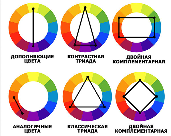 Цветовой круг Иттена