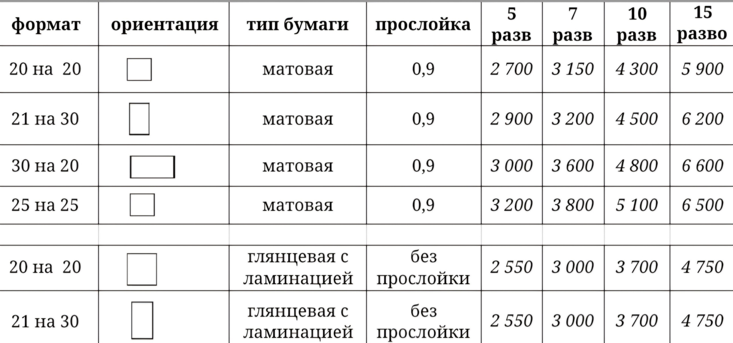 Фотокниги. Детский семейный фотограф в г. Находка Ольга Коваленко, фотостудия Memories