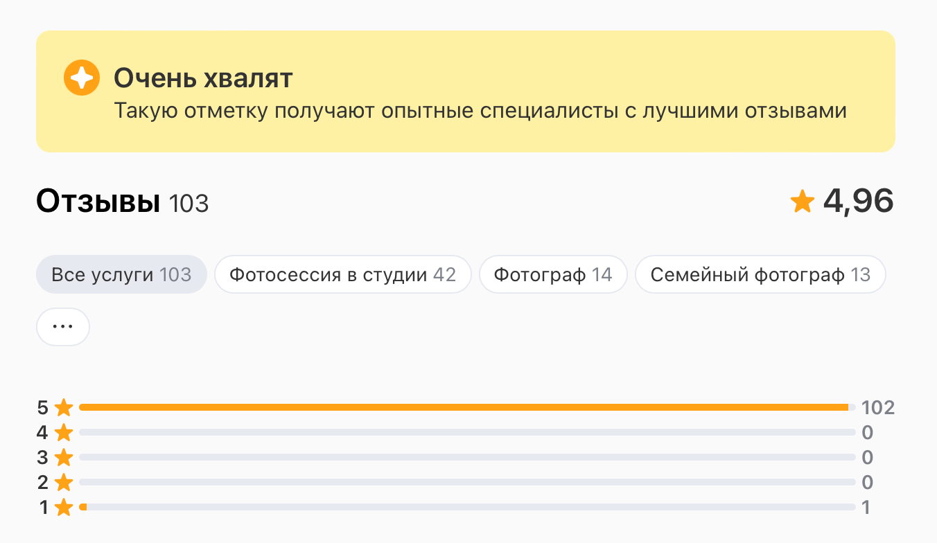 Профессиональный фотограф в Москве — Максим Дьяконов