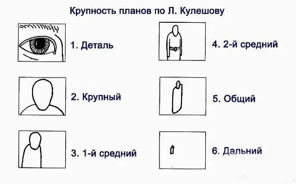 10 принципов видеомонтажа по Соколову. Photographer Andrey Basov website