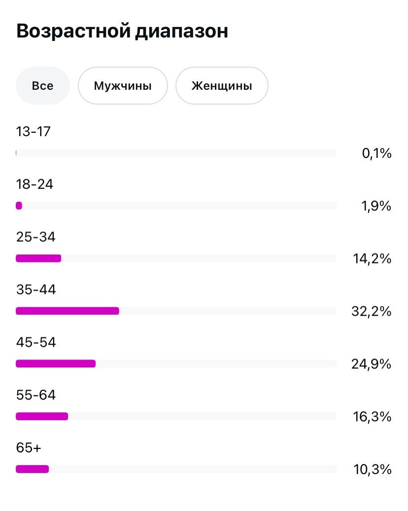 Сотрудничество. Вадим Кононенко — outdoor creating