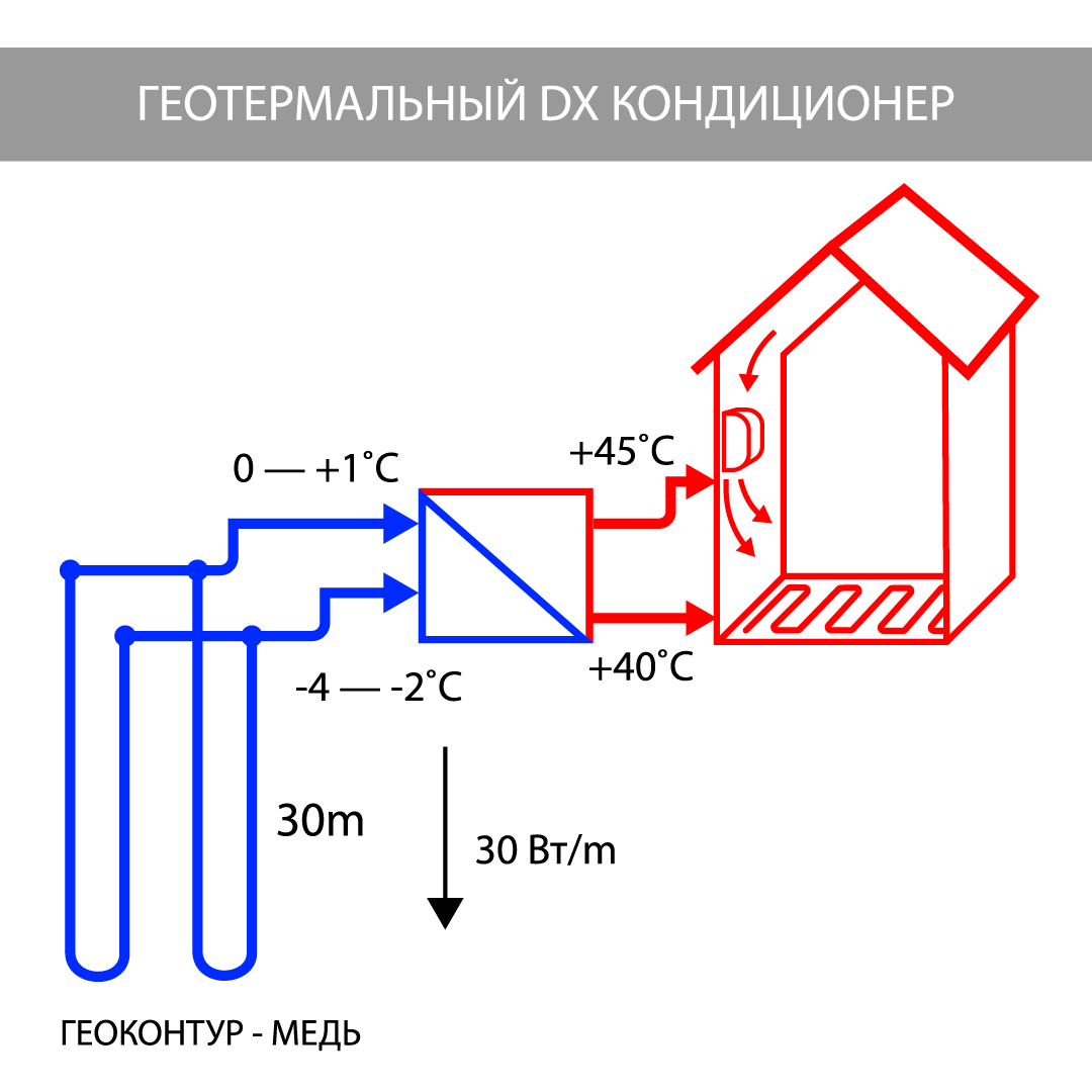 Иллюстрация геотермальный кондиционер