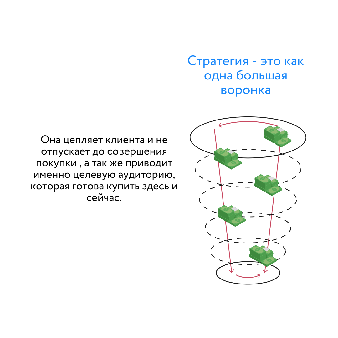 Эксперт по продажам и соц.сетям Новосибирск