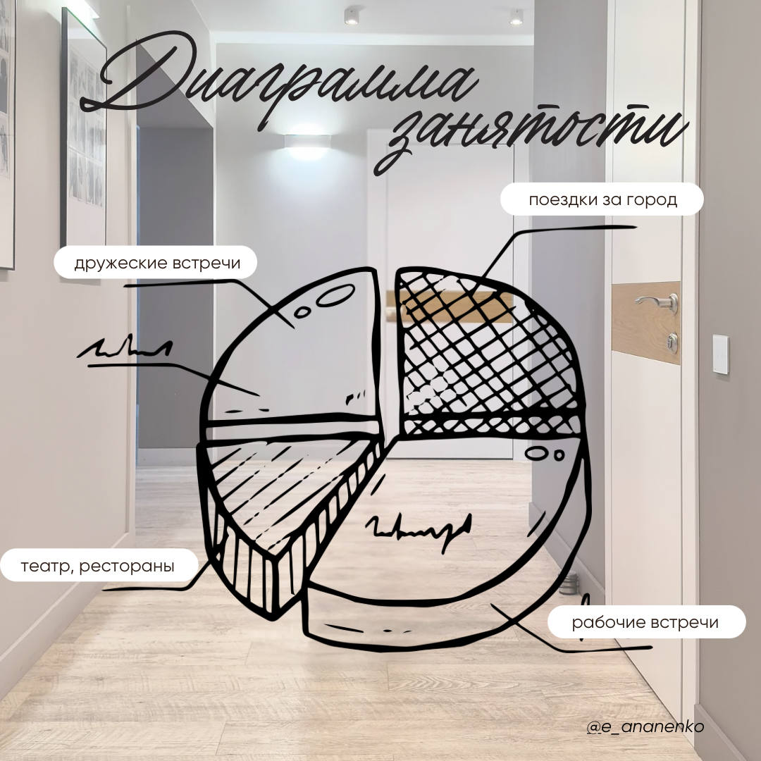 Как сезонный разбор гардероба меняет отношение к стилю?. Екатерина Ананенко: персональный стилист из Красноярска