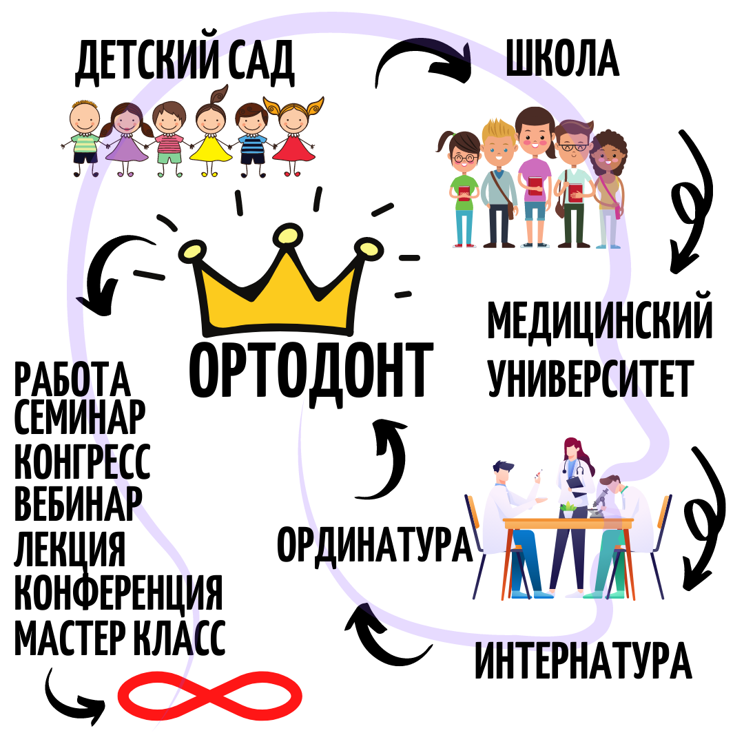 Блог врача. Стоматология «Ортодонт-Эстетик». Установка брекетов в Оренбурге, взрос