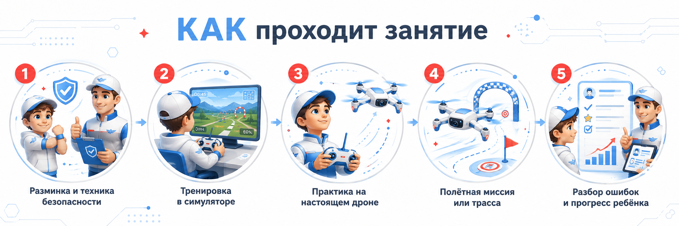 Школа пилотирования дронов для детей 7-15 лет в Люберцах