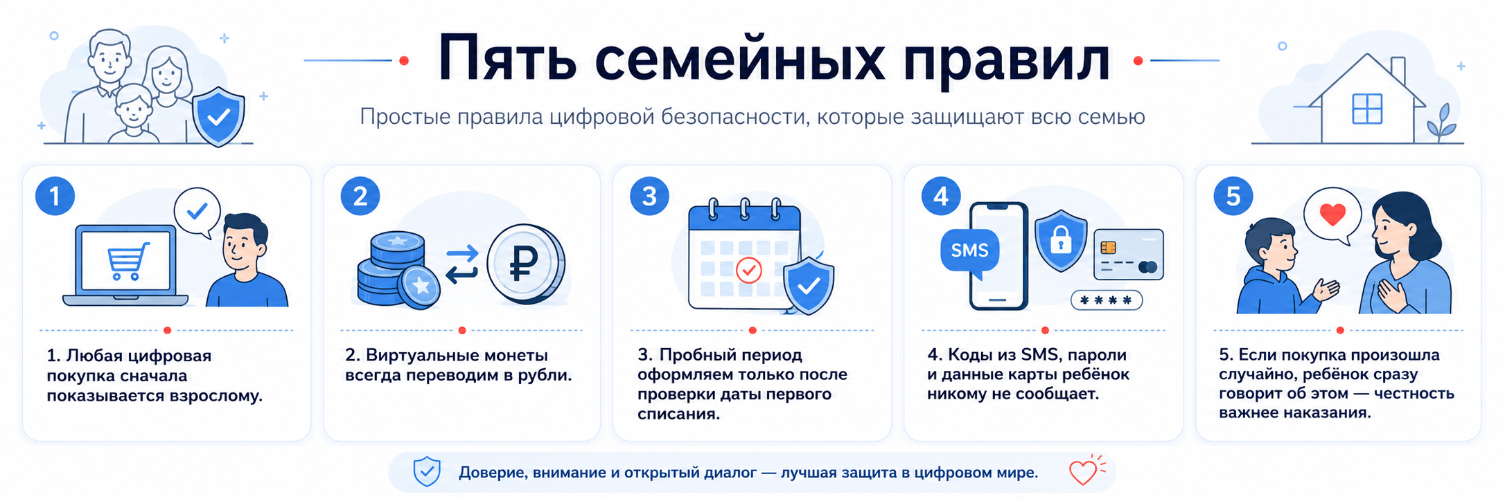 Покупки в играх и приложениях. НКО ЦИФРОВОЕ РАВЕНСТВО