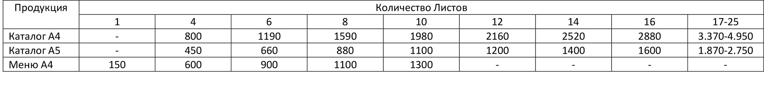 Печать цветных каталогов и меню в Сызрани • Биг Фото. Репортажный, свадебный, предметный фотограф, Сызрань, Андрей Богатов