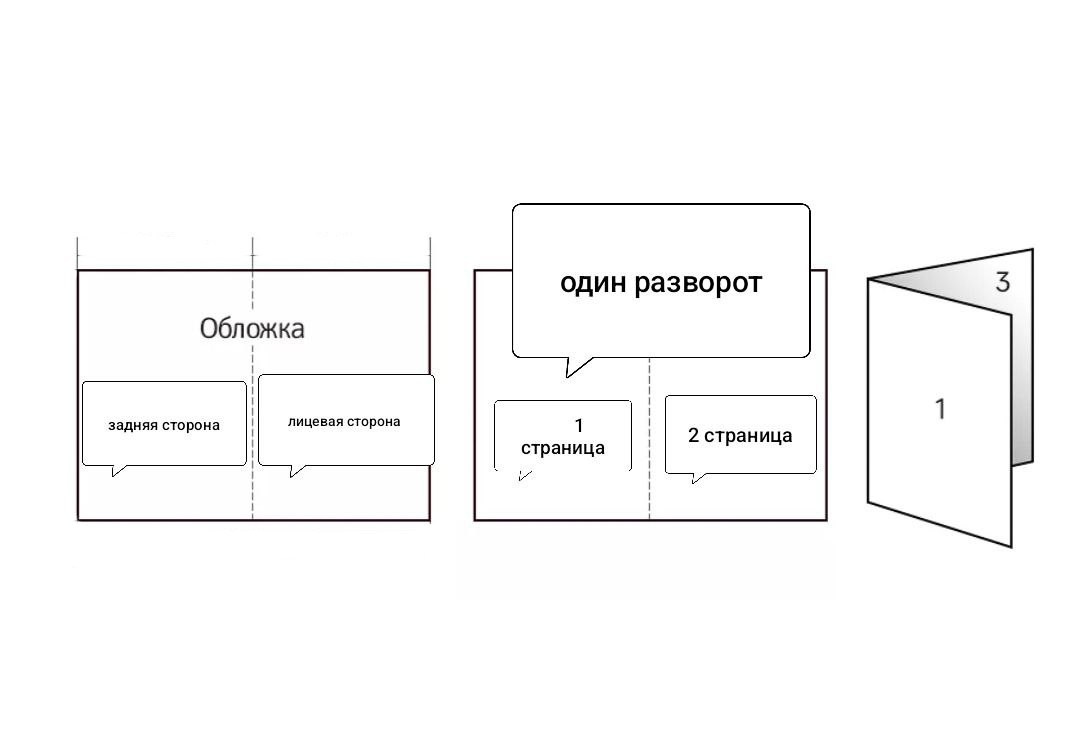 Про альбомы. Как выбрать, в чем отличие