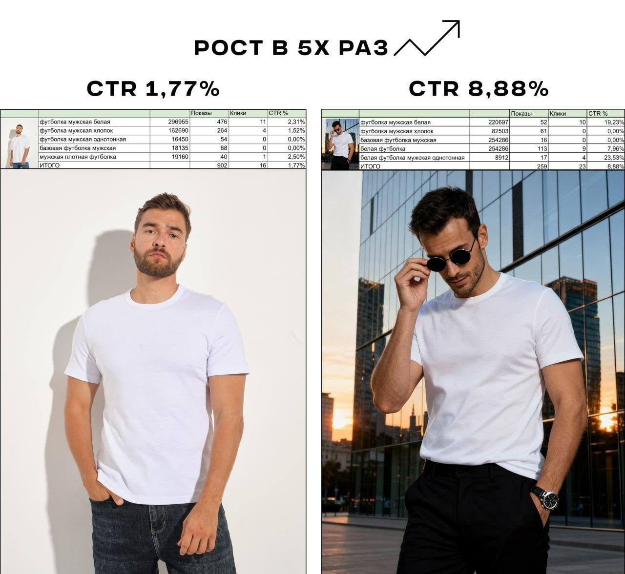 Нейрофото для карточек товаров, фото для рекламы одежды. Нейрофотосъёмка для маркетплейсов — карточки товаров под ключ | Paul Production