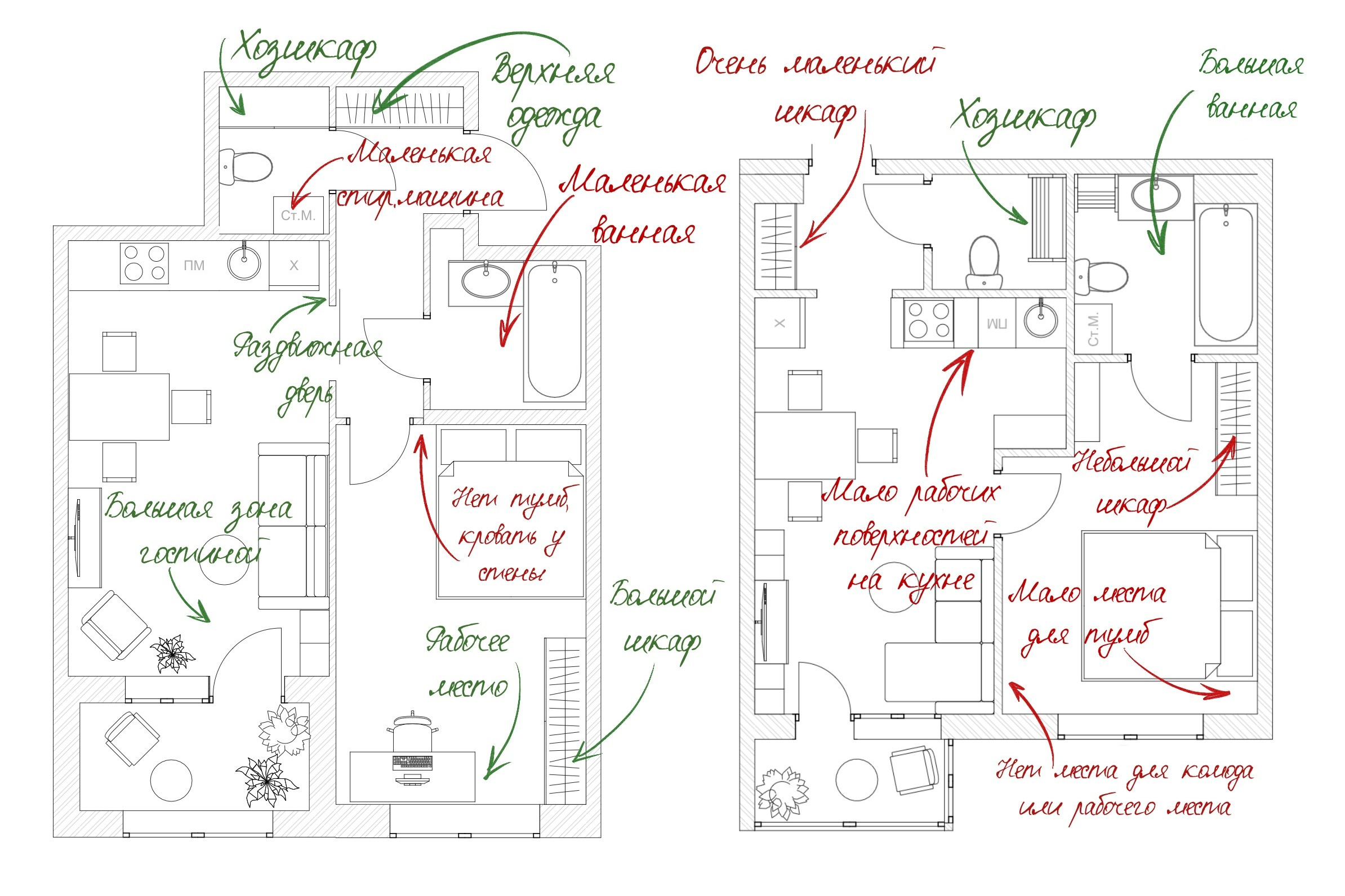 Стоимость детали. Дизайн интерьеров по всему миру