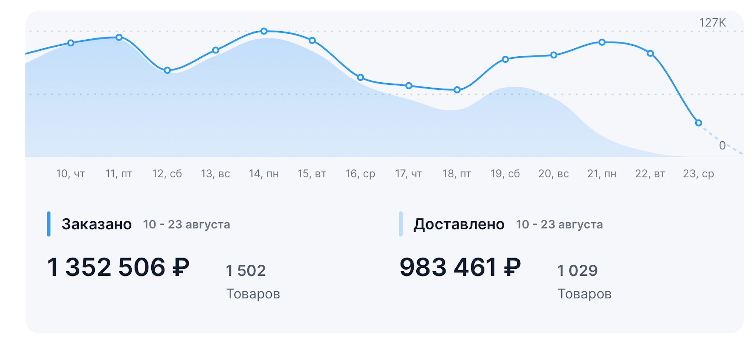 Менеджер по работе с маркетплейсами