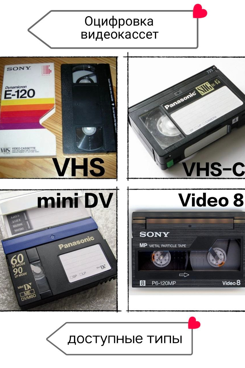 Оцифровка видеокассет и фотопленки. Видеосъемка свадьбы в Сочи, Краснодаре, Ростове на Дону