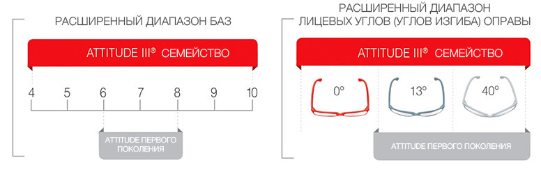 Shamir Attitude III® Fashion