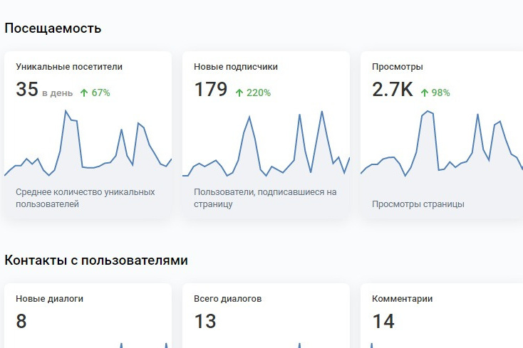 Создаем продающий визуальный контент для бизнеса. Студия контента «СВОЕ МЕСТО»