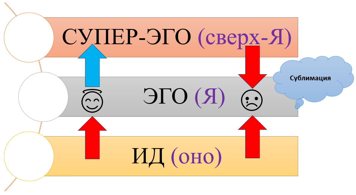 Что по Фрейду?!. Психологическая служба  — реестр психологов АПВО