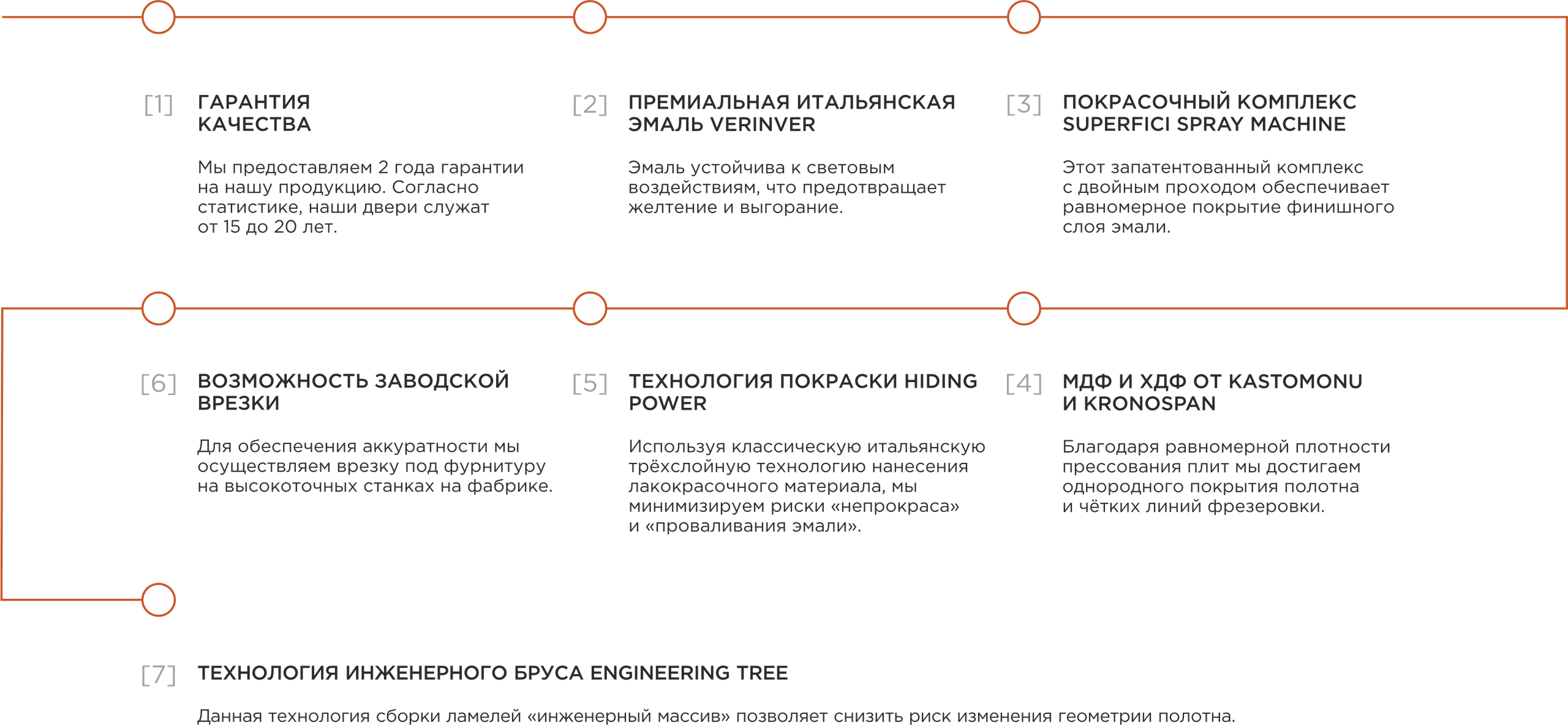 О компании. «Спецпроект» — комплексные дверные решения для бизнеса и объектов