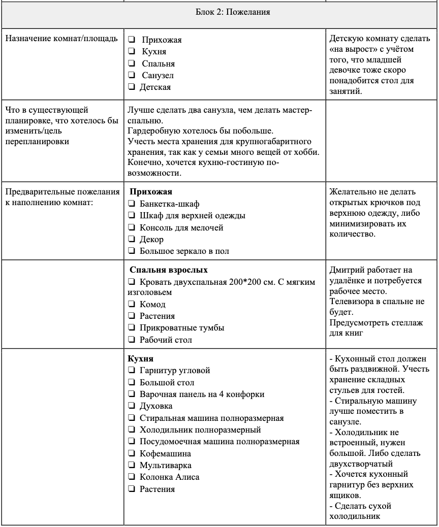 Пакет Планировки. Дизайнер интерьера Вишнякова Ульяна