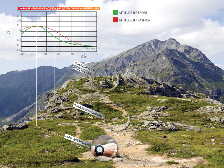 Shamir Attitude III® Sport